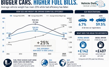Global conflict hits fuel efficiency
